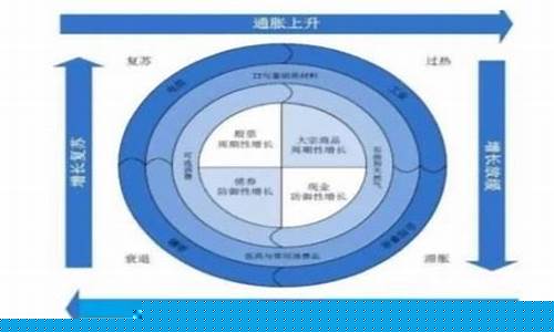 股票板块构造图(股票板块的基础知识介绍)_https://www.023hushi.com_新股申购_第1张
