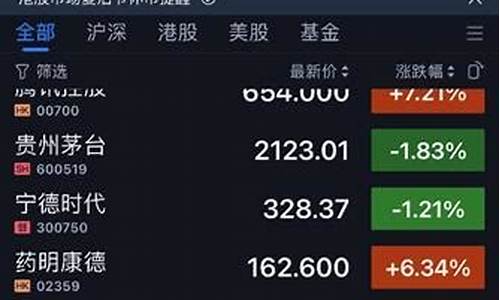 如何在手机上炒股赚钱(手机怎么炒股赚钱)_https://www.023hushi.com_注册制上证A股_第1张