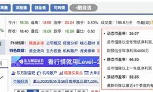 动态市盈率大好还是小(动态市盈率高了好还是低了好)_https://www.023hushi.com_北证A股_第1张