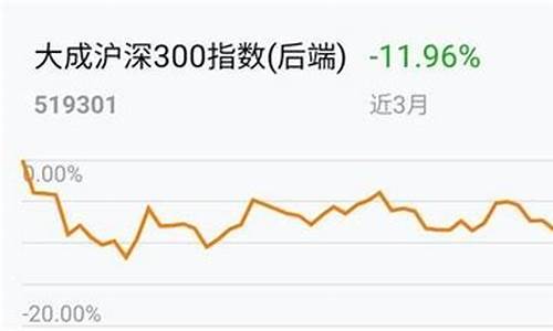大成沪深300基金净值最新(大成基金沪深300基金净值)_https://www.023hushi.com_注册制创业板_第1张