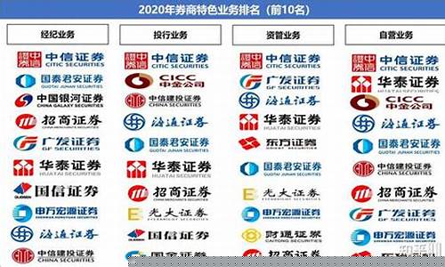 全国133家证券公司名录(全国133家证券公司名录公示)_https://www.023hushi.com_深证申报企业信息_第1张