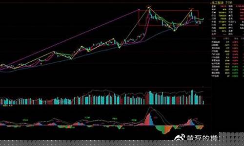 文华商品期货指数(文华商品期货指数东方财富)_https://www.023hushi.com_新股日历_第1张