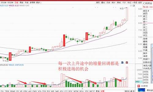 股票缩量下跌是好事还是坏事(股票缩量下跌是好事还是坏事呢)_https://www.023hushi.com_新股日历_第1张