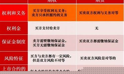 股权和期权哪个好一点(股权 和 期权)_https://www.023hushi.com_核准制深证A股_第1张