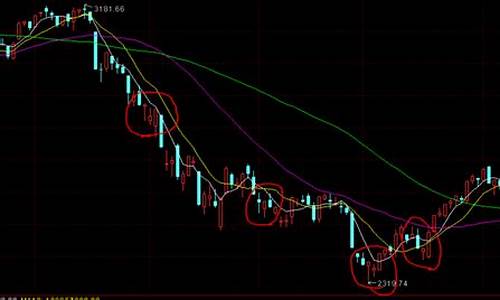 最值得买入的三只股票 理由_https://www.023hushi.com_上证A股_第1张