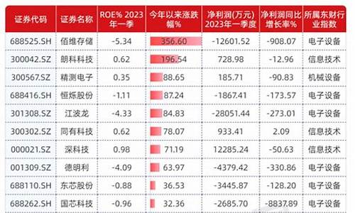 5g芯片龙头股票前五名(5g芯片龙头股 业绩预告354%-510%)_https://www.023hushi.com_深证申报企业信息_第1张