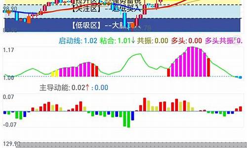 几乎100胜率选股公式(尾盘选股王.tn6)_https://www.023hushi.com_核准制创业板_第1张