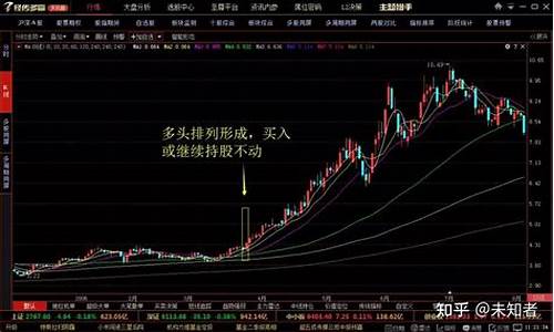 什么是均线多头排列图解(均线多头排列超强选股法)_https://www.023hushi.com_核准制科创板_第1张