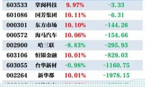 机构越多的股票好吗(机构越多的股票越好吗)_https://www.023hushi.com_新股分析_第1张
