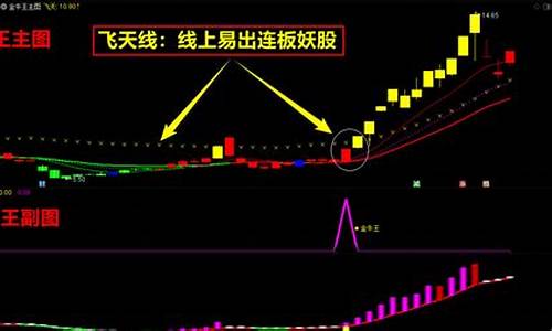 妖股爆发前的迹象代码_https://www.023hushi.com_创业板申报企业信息_第1张
