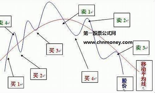 指南针股票怎么买卖出去(怎么在指南针软件上面买股票)_https://www.023hushi.com_创业板申报企业信息_第1张