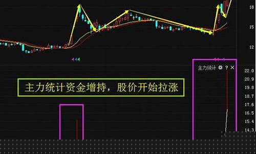 如何判断股票是否涨停(怎么判断涨停股能否继续涨停)_https://www.023hushi.com_科创板申报企业信息_第1张