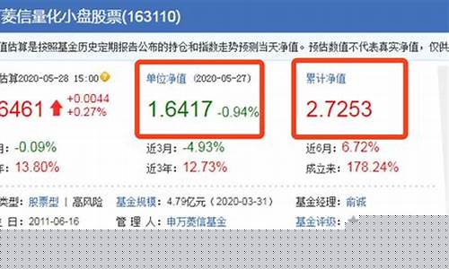 历史净值什么意思(历史净值怎么看收益)_https://www.023hushi.com_注册制上证A股_第1张