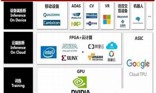 中国的ai芯片厂商排行(全球ai芯片公司排行2020)_https://www.023hushi.com_核准制创业板_第1张