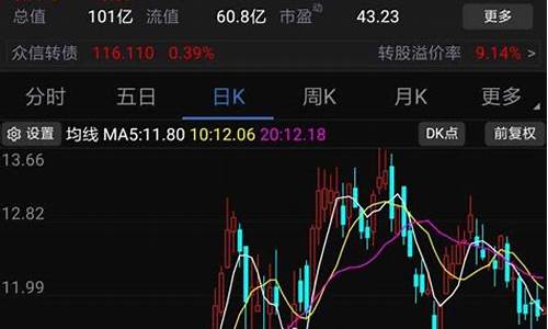 怎么看美股实时行情(怎样看美股实时行情)_https://www.023hushi.com_核准制科创板_第1张