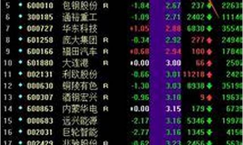 2023年低价股有哪些(2020年看好的低价股有哪些)_https://www.023hushi.com_创业板申报企业信息_第1张