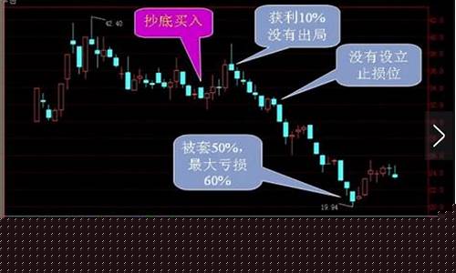 怎么快速学会炒股(怎么快速学会炒股赚钱)_https://www.023hushi.com_核准制深证A股_第1张