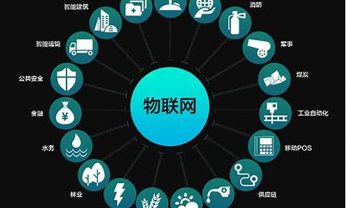 物联网十大最好岗位(物联网毕业生招聘信息)_https://www.023hushi.com_核准制创业板_第1张