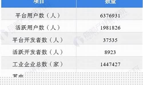 中国互联网龙头上市公司排名(中国互联网龙头上市公司排名前十)_https://www.023hushi.com_注册制深证A股_第1张