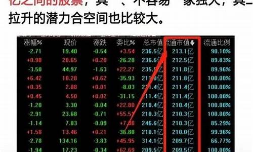 一夜持股法选股公式(一夜持股法用什么软件)_https://www.023hushi.com_注册制深证A股_第1张