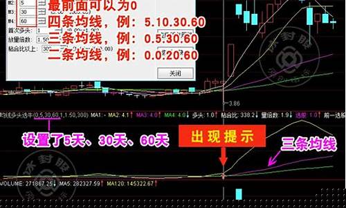 均线选股(均线选股软件)_https://www.023hushi.com_科创板_第1张