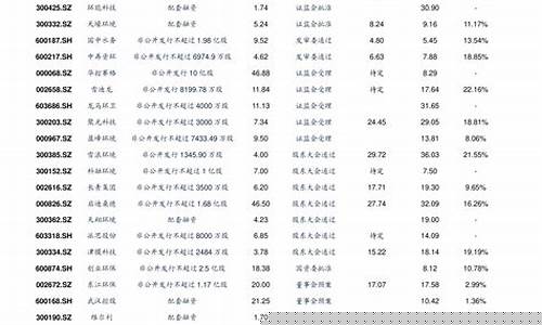 2元以下低价股票一览表(2元以下的优质股票)_https://www.023hushi.com_注册制上证A股_第1张