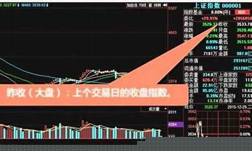 如何炒股票新手入门教程(炒股票新手入门教程视频)_https://www.023hushi.com_核准制科创板_第1张