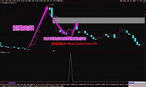 妖股调整(妖股调整多久继续上攻)_https://www.023hushi.com_深证A股_第1张