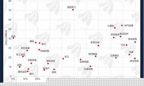 上证50目前估值(上证50估值适中适不适合上车)_https://www.023hushi.com_核准制创业板_第1张