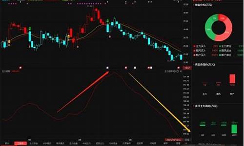 买股票怎样选股票(买股票如何选股)_https://www.023hushi.com_新股申购_第1张