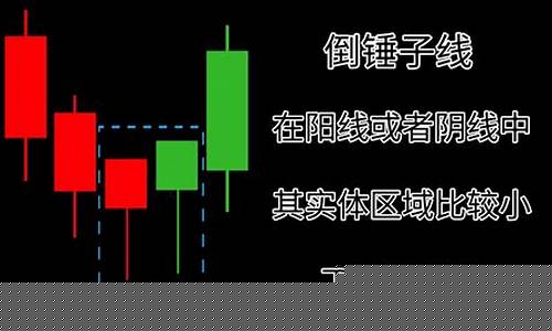 k线看图口诀(看懂k线图)_https://www.023hushi.com_新股申购_第1张