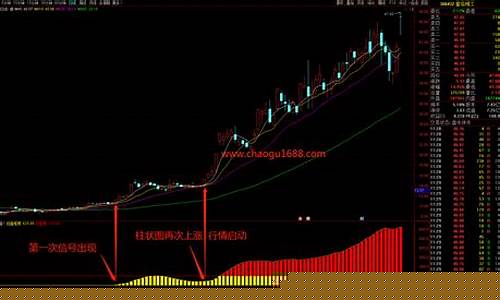 主力控盘比例什么意思(主力控盘是什么意思)_https://www.023hushi.com_新股_第1张