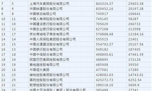 上海所有上市公司名单(上海所有上市公司名单公布)_https://www.023hushi.com_科创板申报企业信息_第1张