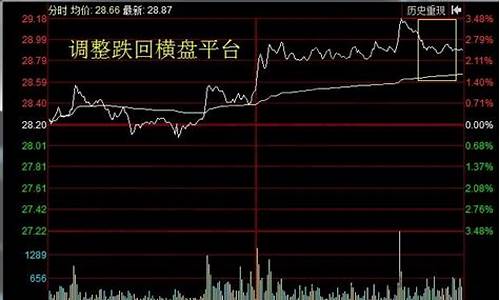 怎么判断股票第二天会涨(怎么判断一只股票第二天会大涨)_https://www.023hushi.com_新股_第1张