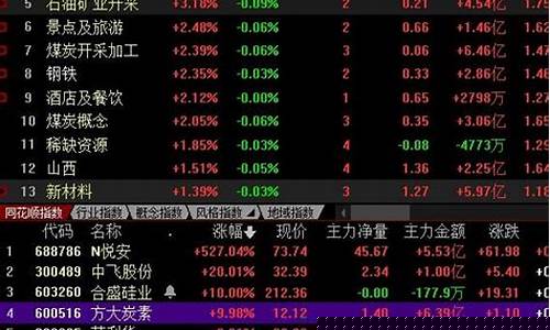 每日股票推荐最新(每日股票推荐网站)_https://www.023hushi.com_上证申报企业信息_第1张