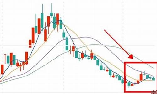 什么是长阳不破k线形态(长阳不破技术指标)_https://www.023hushi.com_核准制科创板_第1张