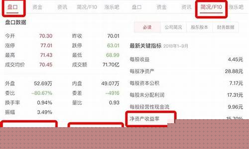 股票怎么买入(开盘涨停的股票怎么买入)_https://www.023hushi.com_上证A股_第1张
