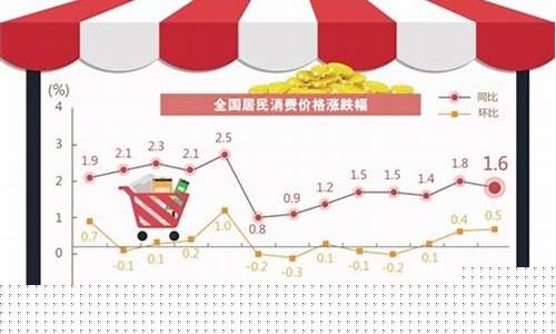 从物价问题来看我国经济发展(物价水平与经济发展的关系)_https://www.023hushi.com_核准制上证A股_第1张