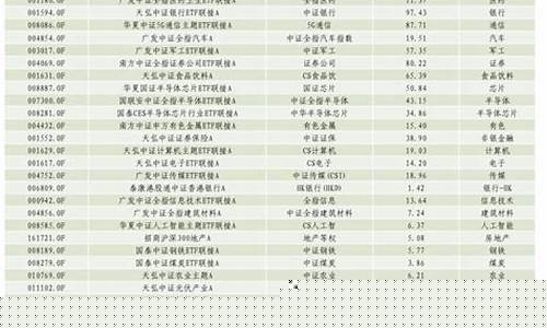 2023指数基金推荐(最新的指数基金)_https://www.023hushi.com_注册制创业板_第1张
