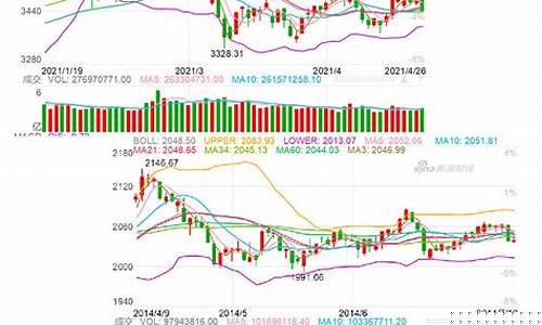 a股指数行情走势(a股指数走势情况)_https://www.023hushi.com_新股日历_第1张