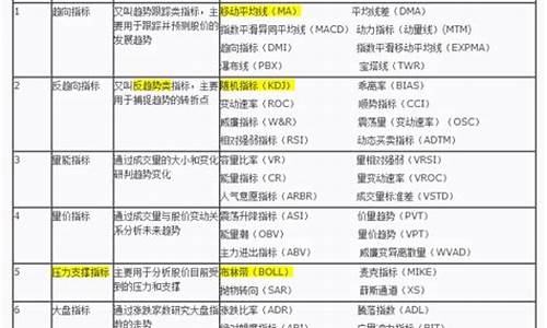 技术指标是什么意思(技术职称是什么意思)_https://www.023hushi.com_注册制上证A股_第1张