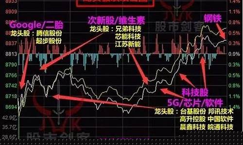 如何寻找市场龙头股(怎么找市场龙头股)_https://www.023hushi.com_财经新闻_第1张