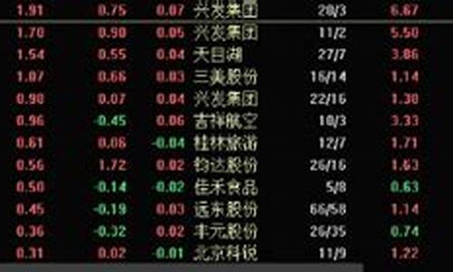 4000支股列表(4000股是什么意思)_https://www.023hushi.com_新股申购_第1张
