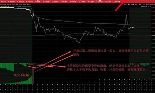 怎么看股票买卖席位(怎么看交易席位)_https://www.023hushi.com_上证A股_第1张