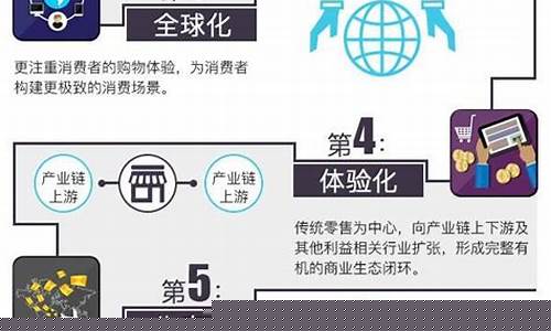 新零售的特点包括(新零售的特点是)_https://www.023hushi.com_注册制深证A股_第1张
