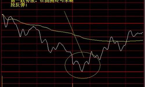 如何看懂股市分时图(股市分时图怎么看买卖)_https://www.023hushi.com_科创板申报企业信息_第1张