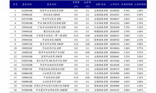 大科技股票的十大龙头股2023(大科技股票的十大龙头股2023年有哪些)_https://www.023hushi.com_核准制创业板_第1张