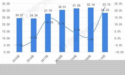 2024年外贸行业会转好吗(2024年经济会更难吗)_https://www.023hushi.com_科创板_第1张