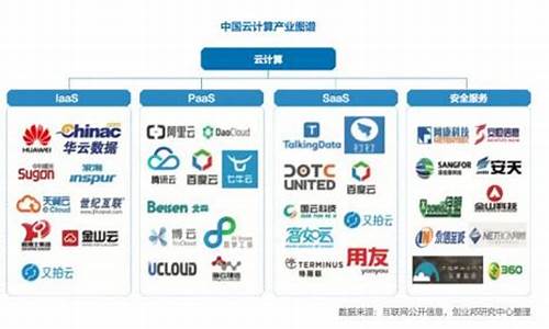 中国十大云计算公司排名(中国十大云计算公司排名股票)_https://www.023hushi.com_核准制深证A股_第1张