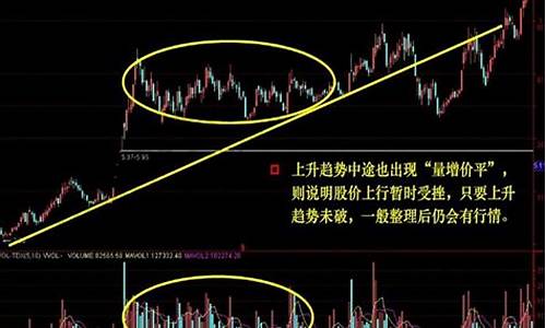 如何看封单量和成交量(封单比计算方法图解)_https://www.023hushi.com_注册制创业板_第1张